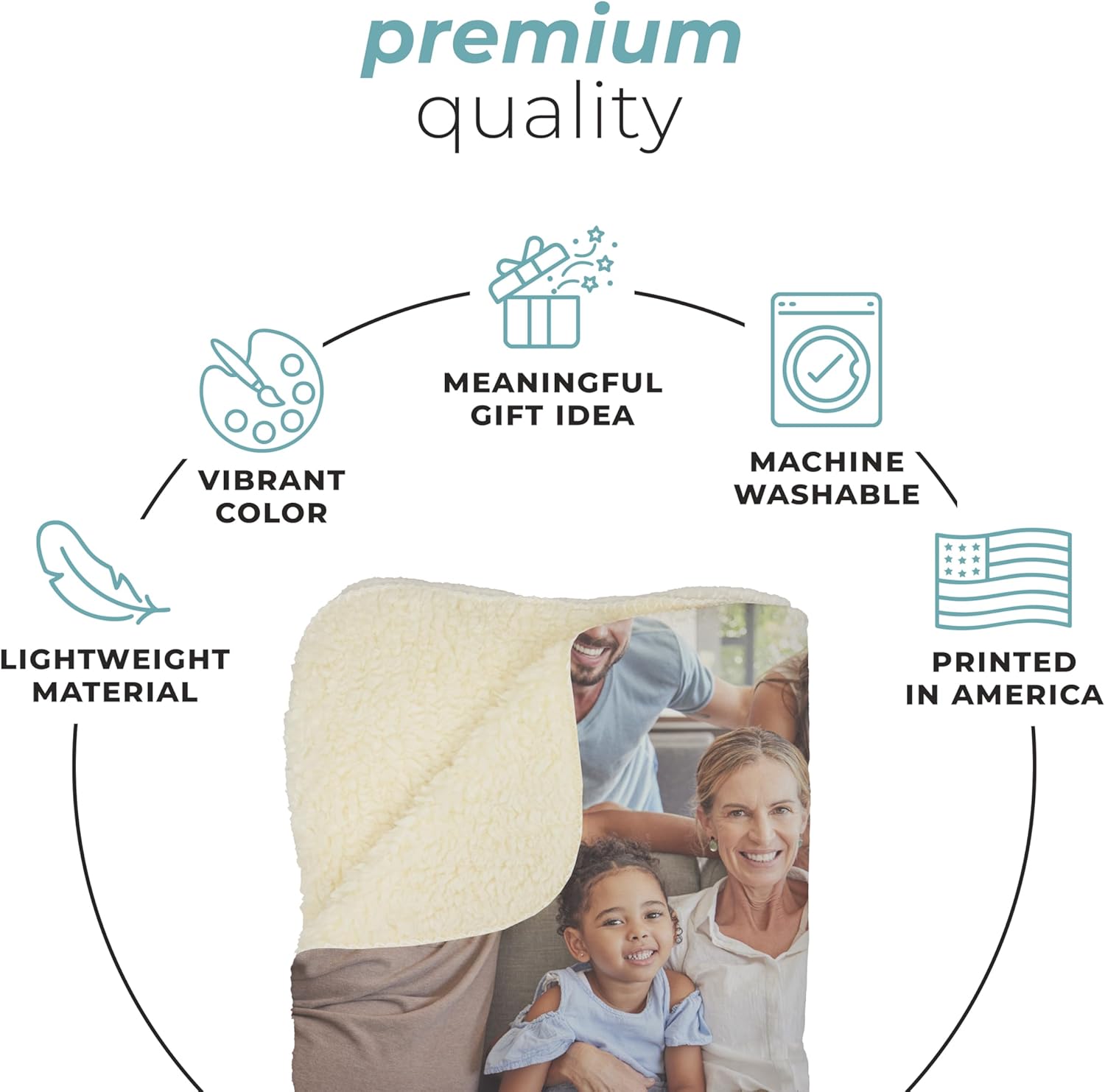 Prints Next Day - Custom 6-Photo Fleece Throw Blanket – 60" x 80" Soft Personalized Blanket for Weddings, Anniversaries, Birthdays & Holidays – Premium Printing in The USA