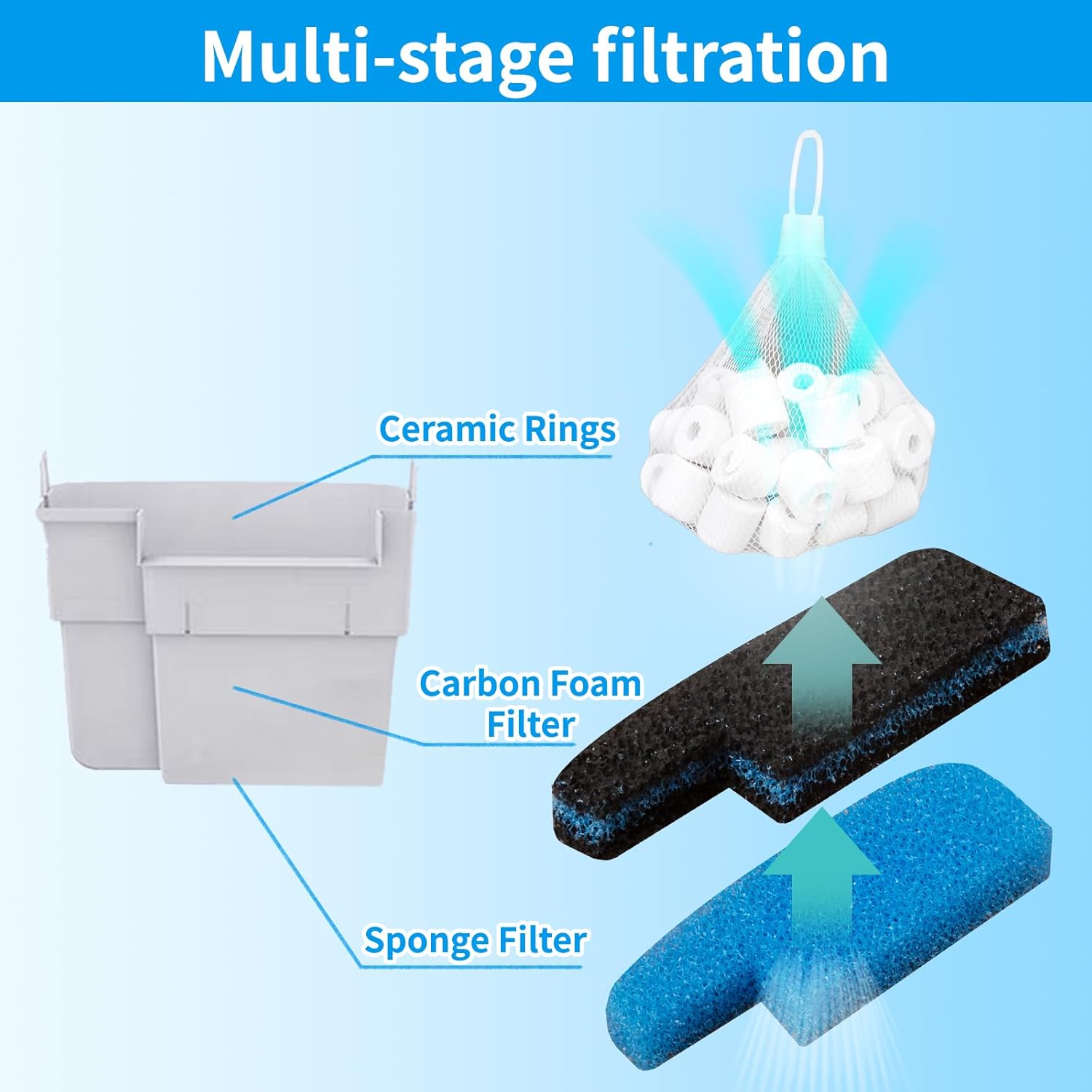 Three-Stage Filtration Tank Filter Maintenance Kit Replacement Compatible with Seachem Tidal 35 Gallon Power Filters，Aquarium Filter Media Replacement for Fish Tank Filter