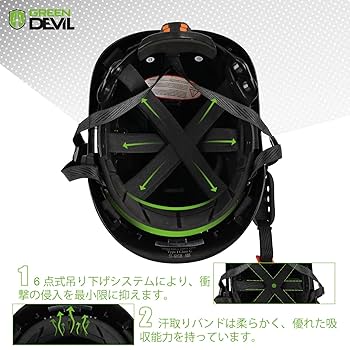 グリーンヘルム様かくにん用 Amazon.co.jp: GREEN DEVIL 作業用ヘルメット 林業 ヘルメット