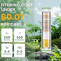 Vista 6 de Shower Filter for Handheld Shower Head, 2 Pack 18 Stage Replacement Filters for Hard Water Remove Chlorine and Harmful Substances