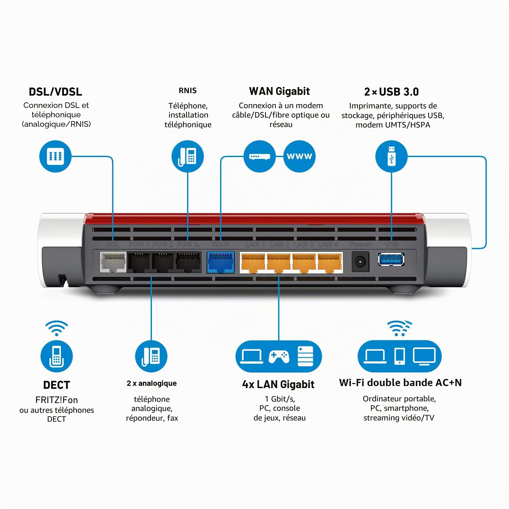 AVM Fritz!Box 7590 Routeur Wi-FI Haut de Gamme AC + N (VDSL/ADSL, 4 x 4 MU-MIMO avec 1.733 (5 GHz) et 800 Mbit/s (2,4 GHz), Base DECT, Serveur multimédia) (reconditionné)