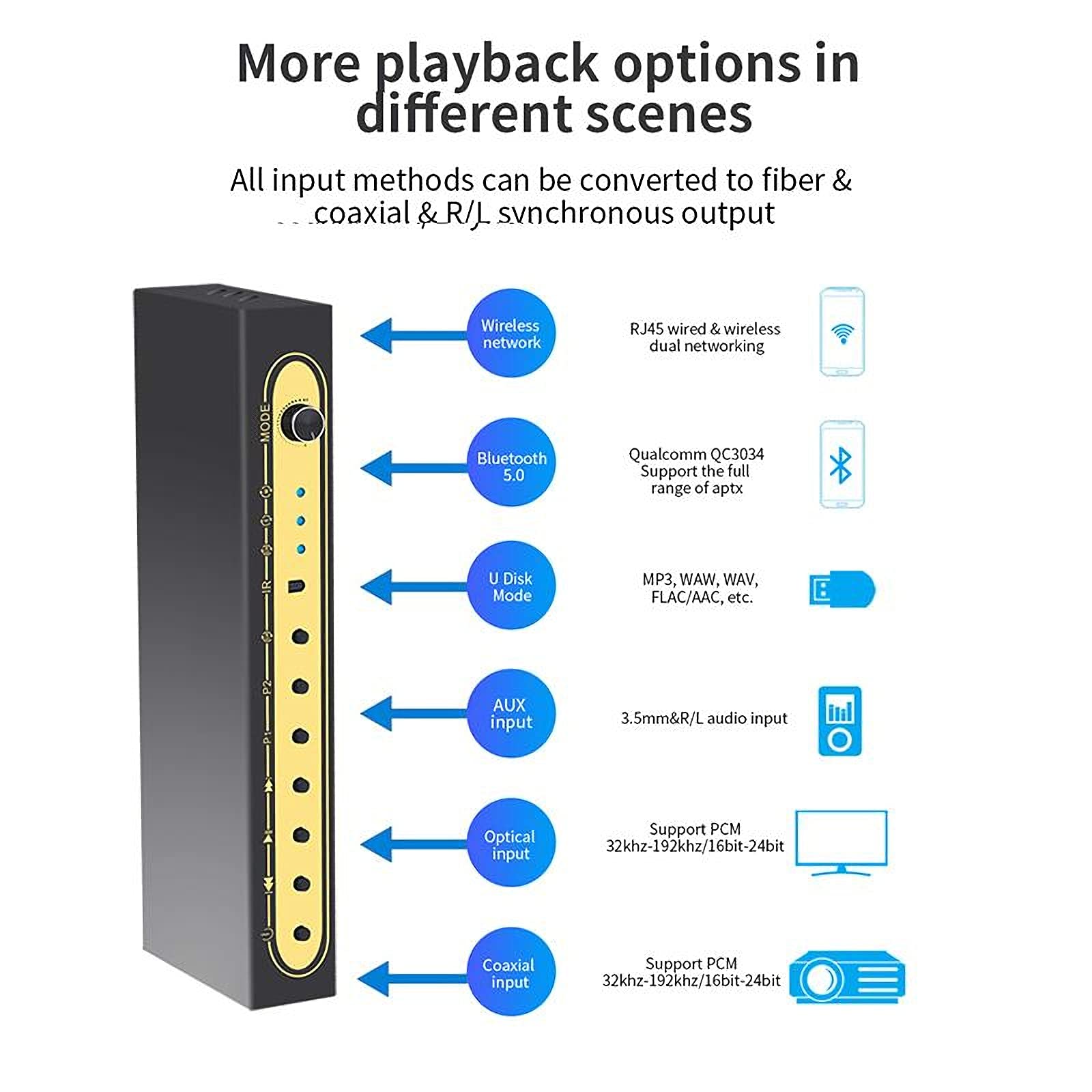 RSGK Decoder Audio Digitale, 24bit/192KHz con Ricevitore BT-5.0, Coassiale, Fibra Ottica, AUX, Disco U, Ingresso PC-USB, Musica da Gioco Home Theater 192Khz/24Bit, con Telecomando