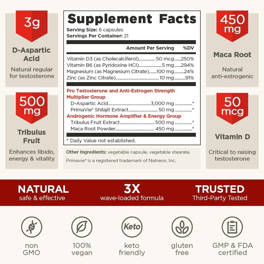 Vintage Boost - Testosterone Booster for Men - Wave-Loaded Natural Test Booster Supplement - Fast-Acting , Safe & Effective with Tribulus - Builds Muscle and Boosts Vitality - 126 Veggie Pills : Health & Household