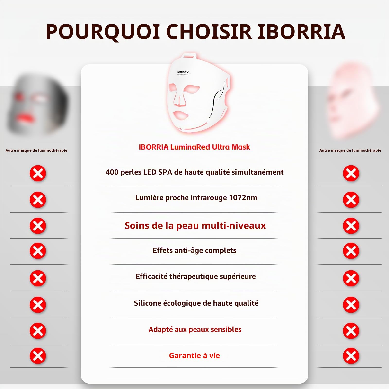 Masque Visage LED, Luminothérapie Infrarouge Proche de la Mâchoire | Masque Facial Beauté avec 400 LEDs Rouge & Bleu & Jaune, Soins de la Peau à Domicile et en Voyage, 3 Modes avec Télécommande