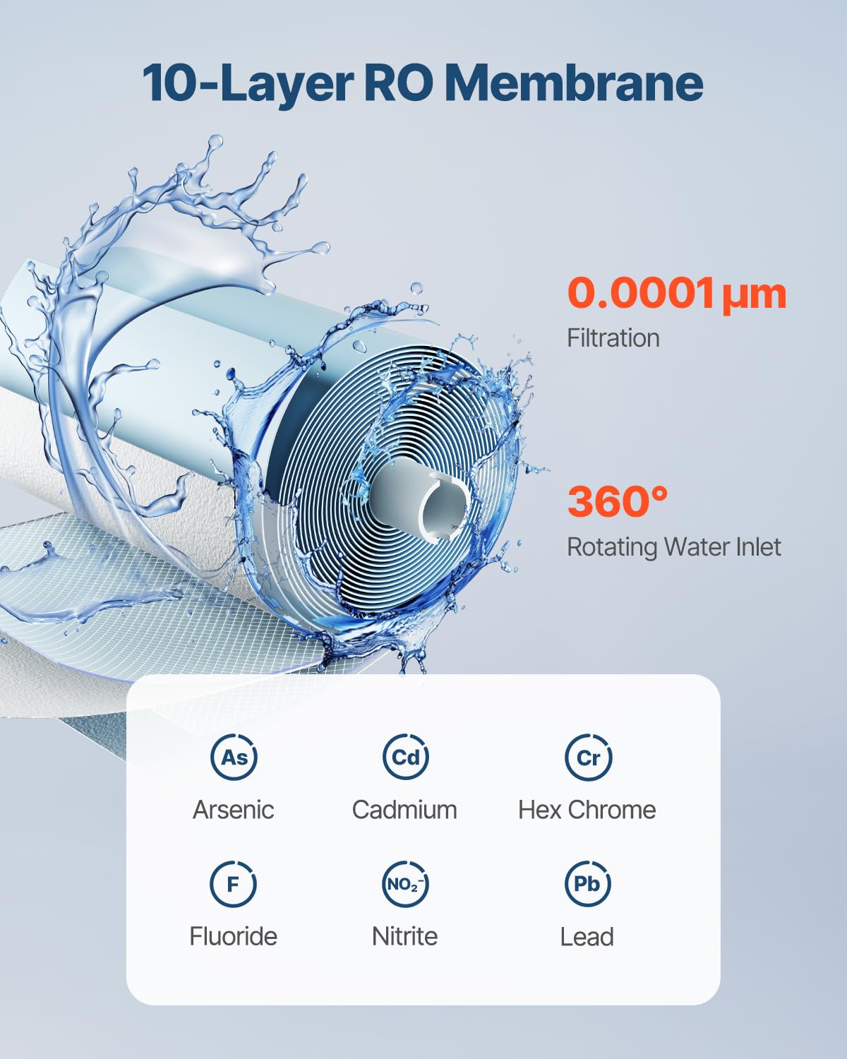 VEVOR Reverse Osmosis Filter, 10-Layers RO Water Filter Replacement, Compatible with SS-003 600 GPD Under Sink Water Filter, 24 Months Reverse Osmosis Filter Cartridge, Reduces Lead, Chlorine, Rust