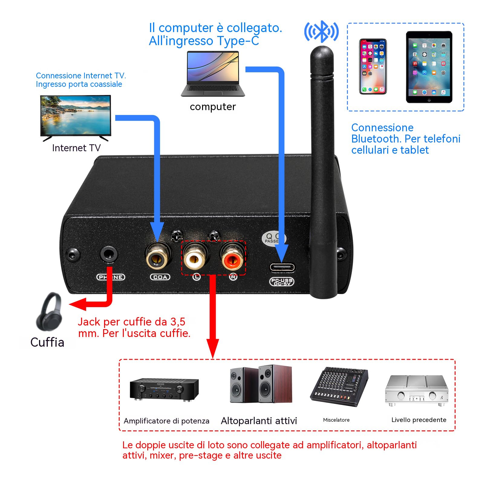 Ricevitore Hi-Fi Bluetooth 5.1 e DAC, decoder ESS9038, audio LDAC/aptX HD Lossless, uscita ad alta risoluzione 24bit/96kHz con display OLED, ingresso USB Type-C e coassiale, per stereo domestico