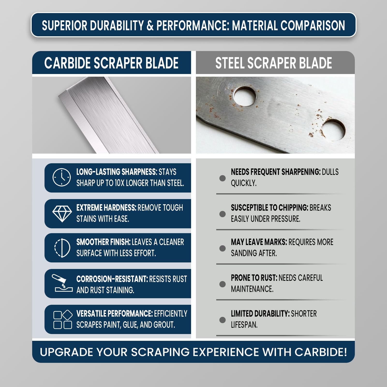 LU&MN Carbide Paint Scraper Blades, 2.38" (60mm), 2 PCS — Amazon image 3