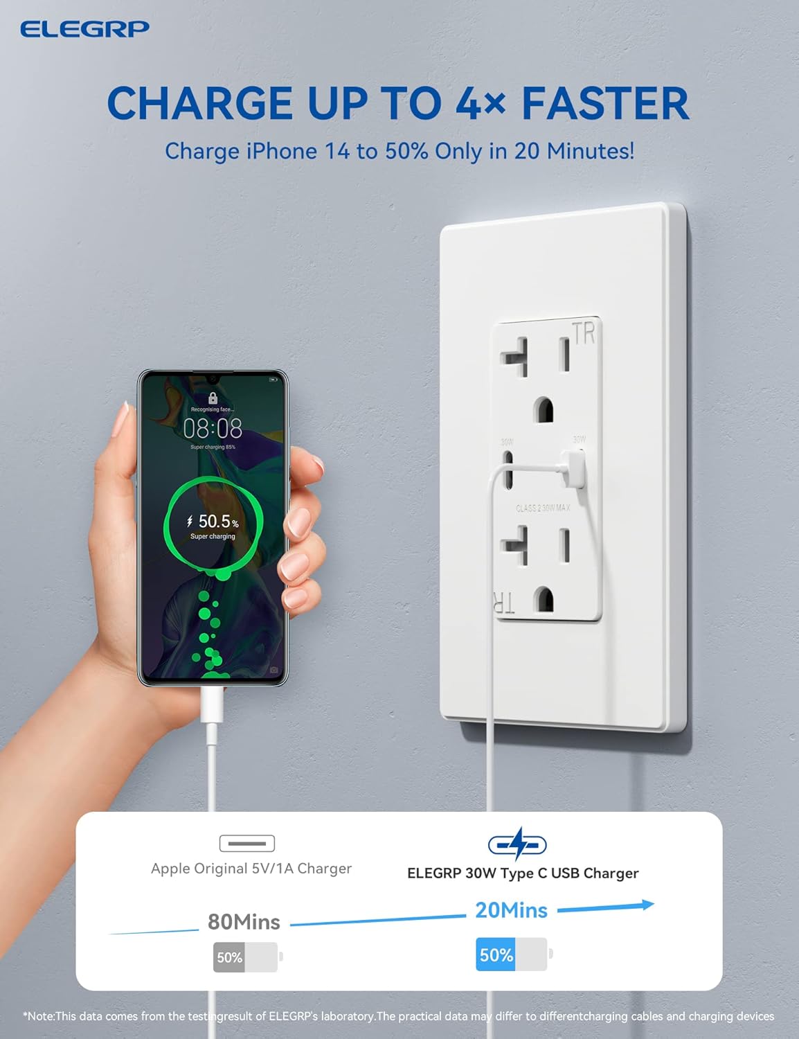 ELEGRP USB Outlet Receptacle, 30W Fast Charge & Power Delivery USB C Wall Outlet, 20 Amp Wall Outlet with USB C Ports, Tamper Resistant, UL Listed, Wall Plate Included, 1 Pack, Matte White