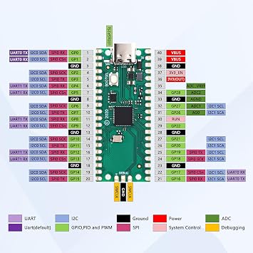 3-Pack RP2040 Microcontroller Board, Dual-Core ARM Cortex-M0+ up to 133MHz, 2MB Flash, 30 GPIO Pins, Compatible with Raspberry Pi Pico, Supports MicroPython & C/C++ (USB-C Port)