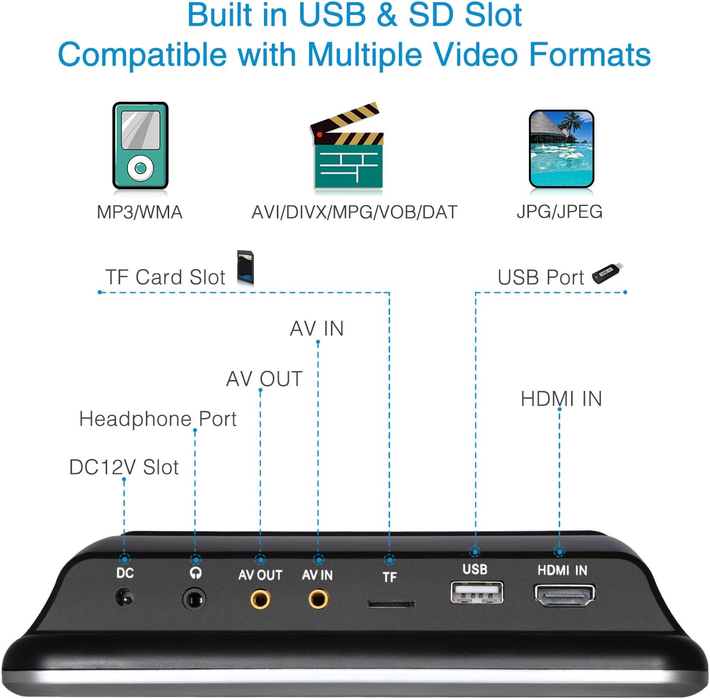 Greatest Product NAVISKAUTO 10.1” Car DVD Player with HDMI Input Headrest Mount Support AV in&Out Region Free Last Memory