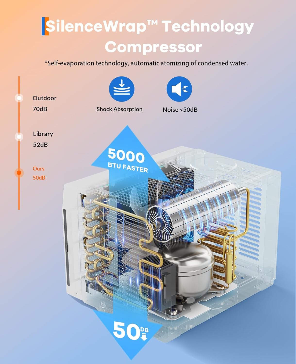 Euker AC SilenceWrap Technology compressor diagram