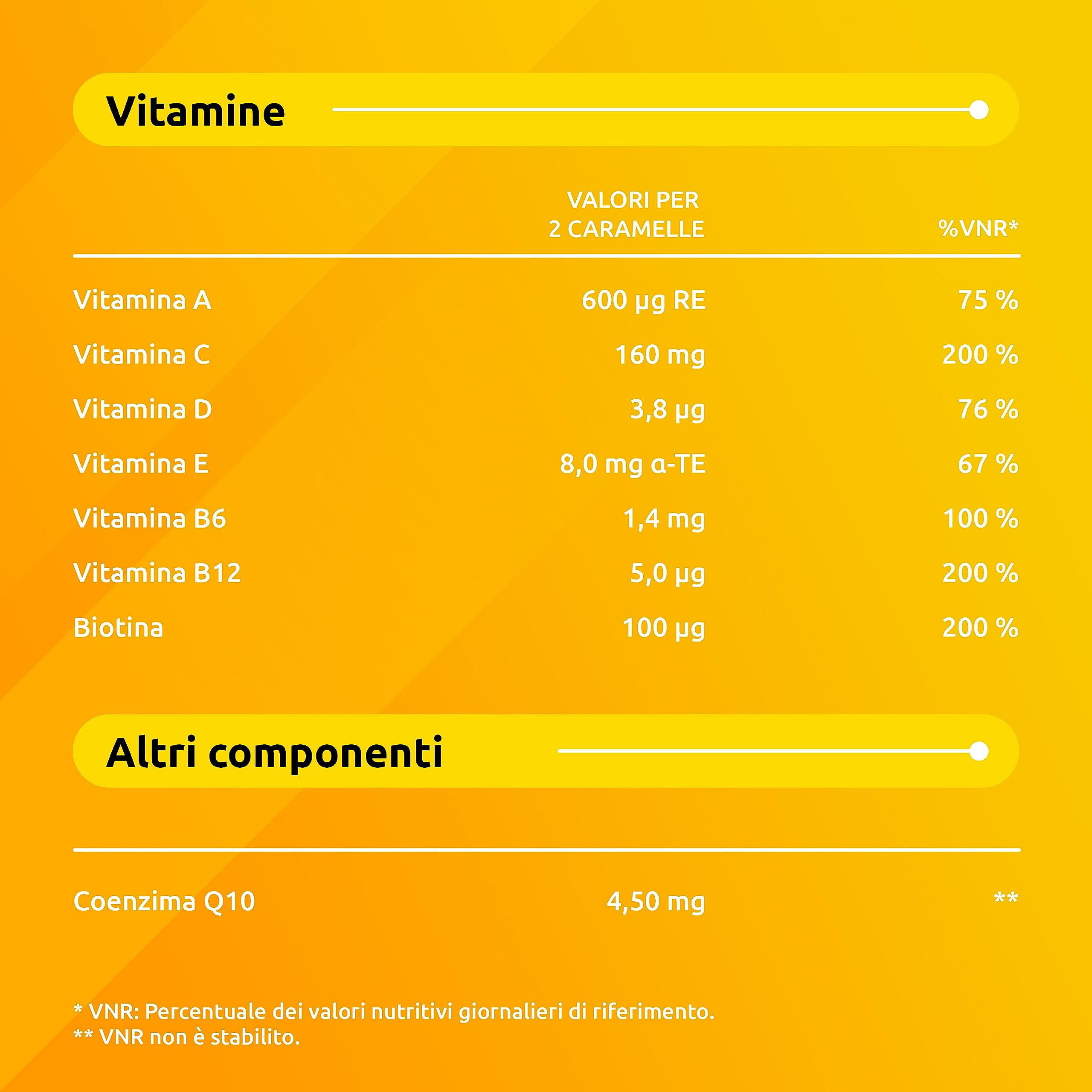 Supradyn Energy Multivitaminico Caramelle, Integratore Multivitaminico Completo, con Vitamine A, B, C, D, E e Coenzima Q10, 140 Caramelle Gommose Multivitaminiche Gusto Ciliegia, Lampone e Arancia