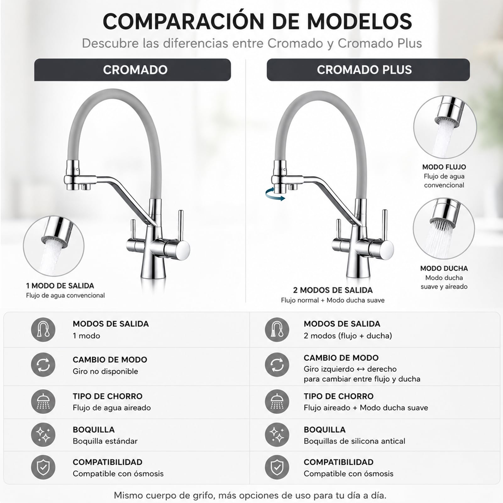 Grifo de Cocina 3 Vías para Ósmosis, 2 Modos de Agua, Cromado | Agua fría, caliente y filtrada | Canal independiente | Latón macizo | Giro 360° | Compatible con ósmosis