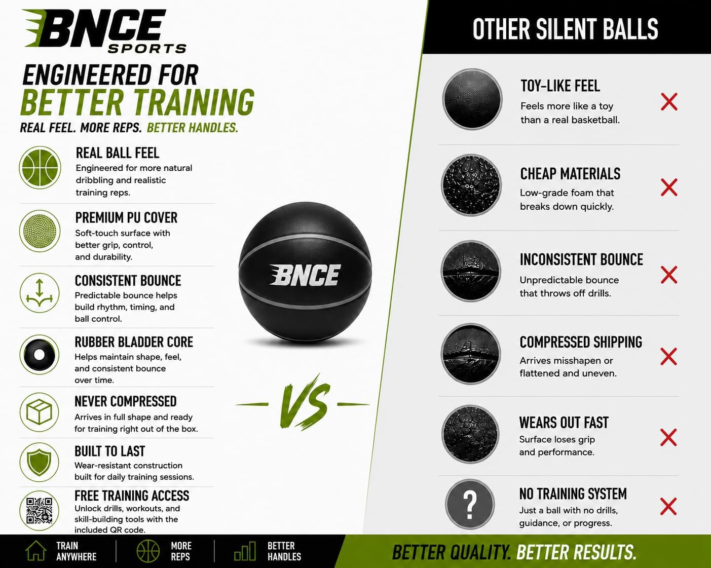 Indoor Training Silent Basketball – Quiet Ball for Dribbling Drills & Ball Handling Practice