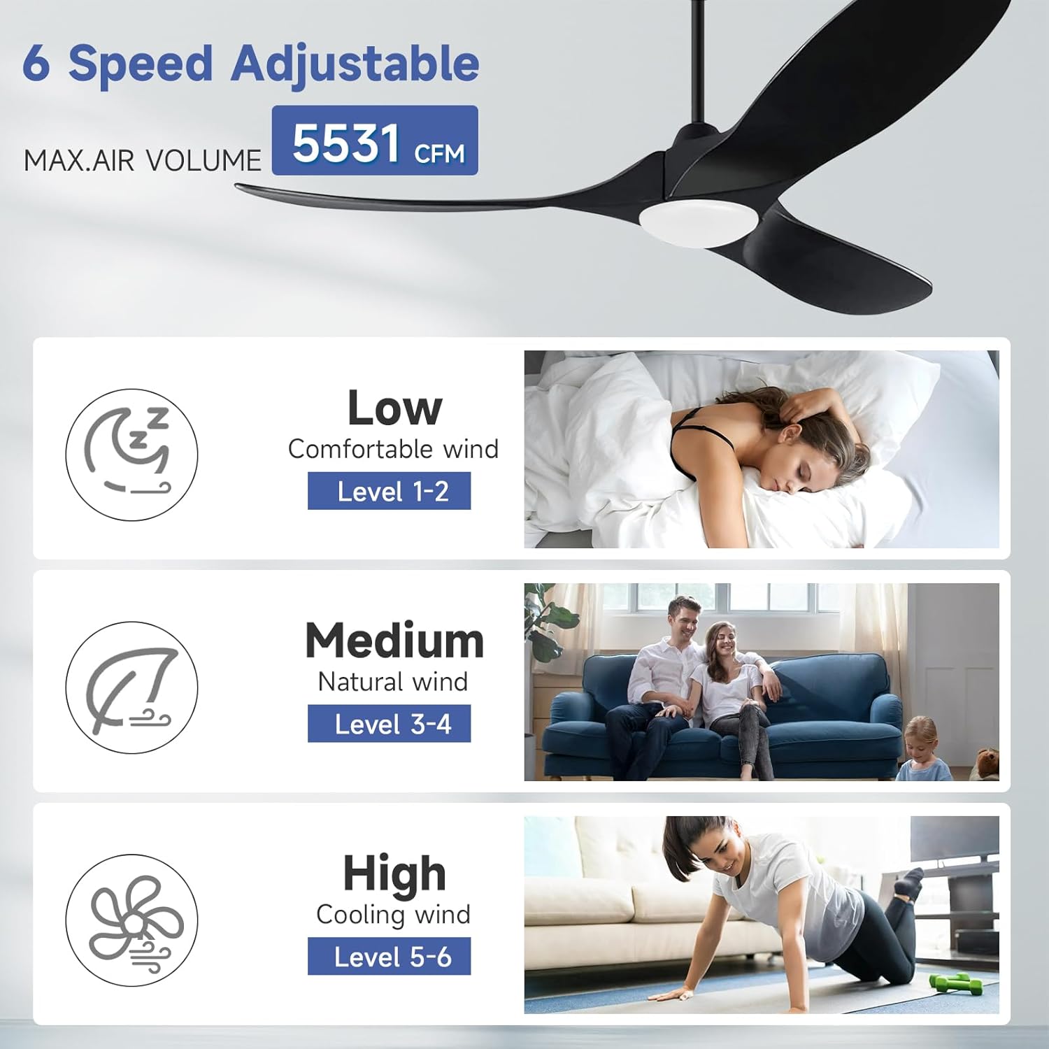 Illustration of 6 fan speed settings: Low, Medium, High