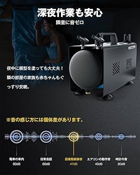 【送料込】コンプレッサー&レギュレーターセット　エアホース2本おまけ Amazon.co.jp: Anesty 2in1 エアブラシ コンプレッサー セット