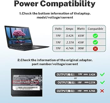 Hafiuege 65W Laptop Netzteil Ladegerät Für Acer Aspire 3 5 E15 E5 E3 E1 ES1 ES15 E1-571 E1-572 E3-111 E5-573 E5-575 V3 V5 V15 A314 A315 A515 19V 3.42A