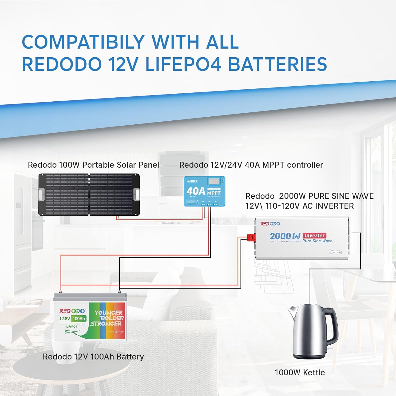 Redodo Power System for RV/Home with 12 Volt LiFePO4 Batteries