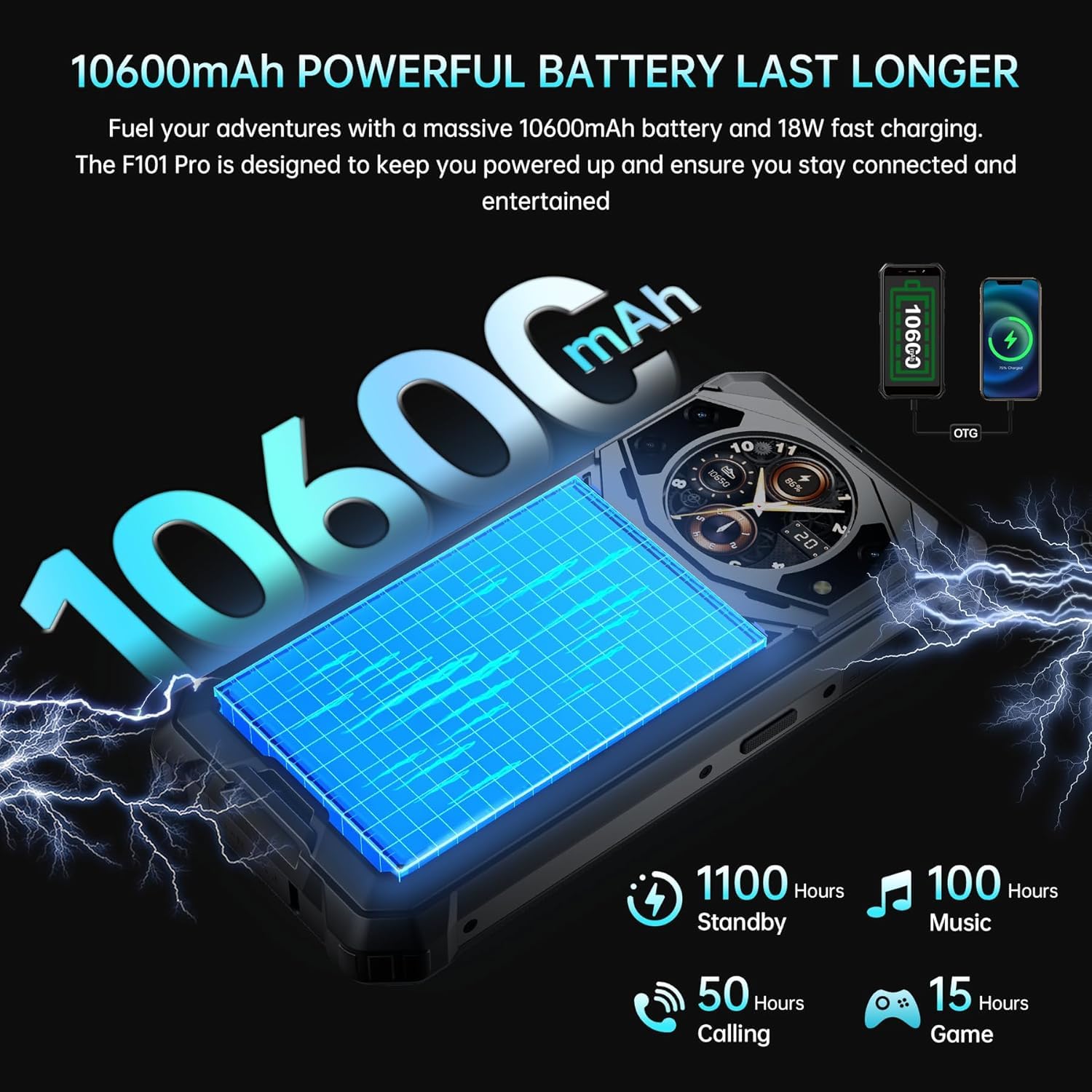 FOSSiBOT F101 Pro Outdoor Handy ohne Vertrag,Dual Bildschirm 15GB(8+7)+128GB/1TB,10600mAh Akku,5,45"HD+Bildschirm,24MP Kamera,Android 13 Outdoor Smartphone IP68/69K,Dual SIM 4G,Face ID,OTG,NFC,Schwarz