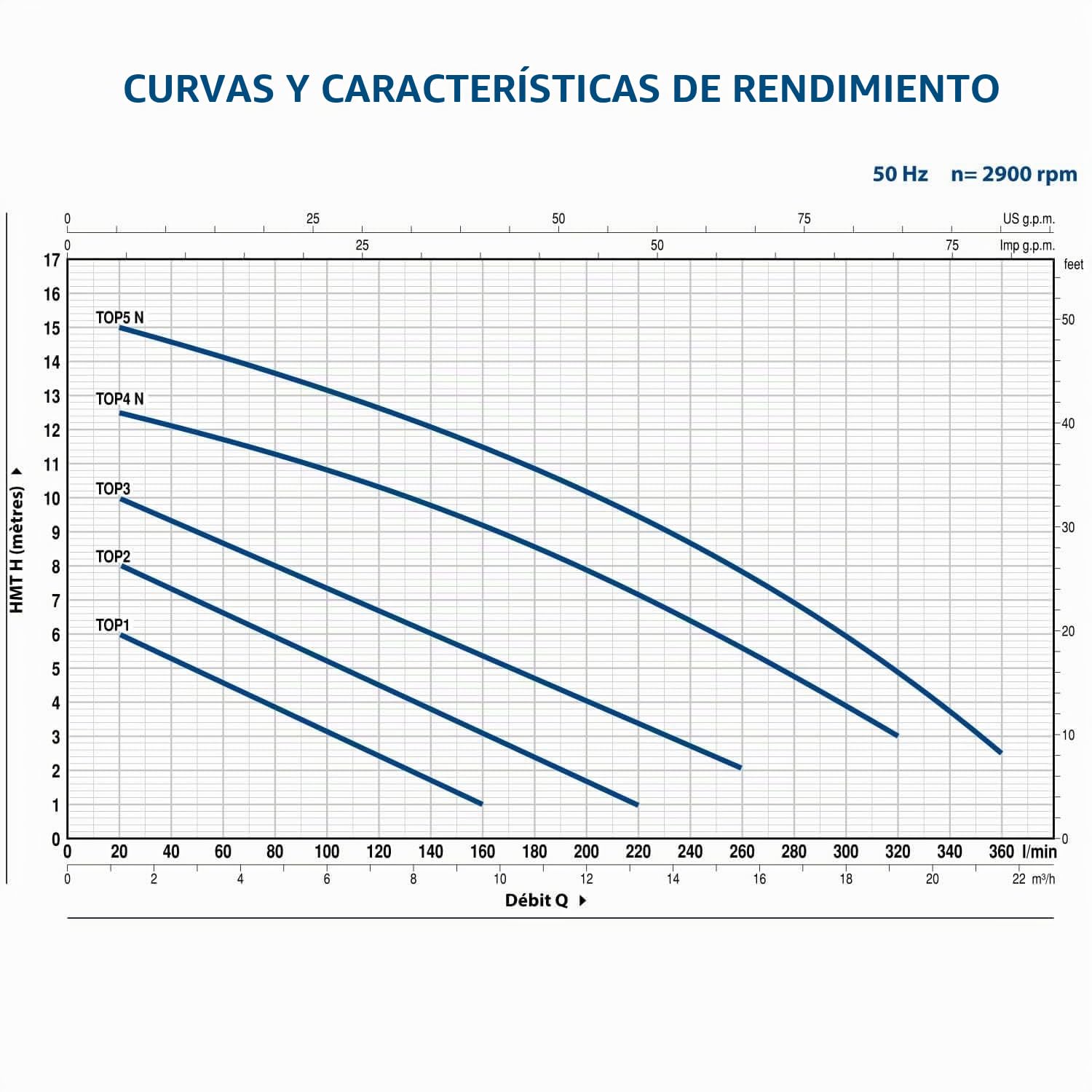 Bomba de elevación 220 V Pedrollo Top 1 Gm Agua de lluvia Flotador Vertical 4.8 M3/h 0.25 Kw