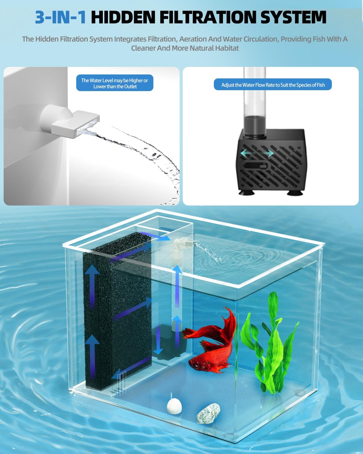 3.7L (1 Gal) Betta Fish Aquarium, Acrylic Small Fish Tank Kit with Water Filter Pump & LED Light, Ideal for Small Fish, Plants and Shrimp, White