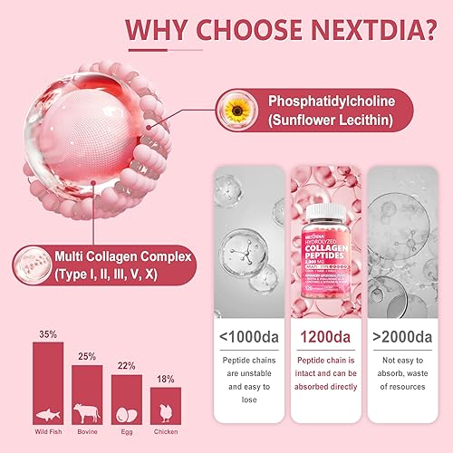 Miniatura 3 de Paquete de 2 píldoras de péptidos de colágeno liposomal para mujeres, 2000 mg, colágeno hidrolizado múltiple tipo I, II, III, V, X con 2500 mcg de