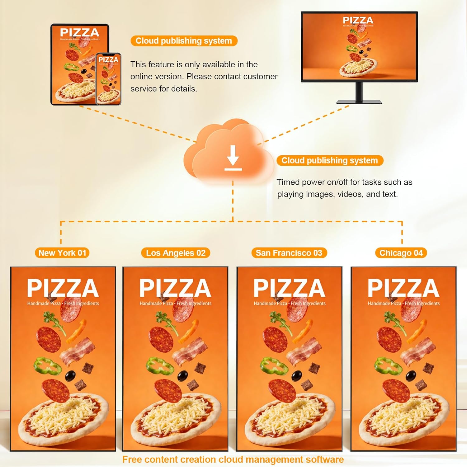 32 Inch Wall Mount Digital Signage, 700nits High Brightness Slim Frameless Advertising Display, Commerical Display LCD Monitor with CMS/U-Disk Plug&Play, Split Screen, 7/24 Timer switch, Android 11OS