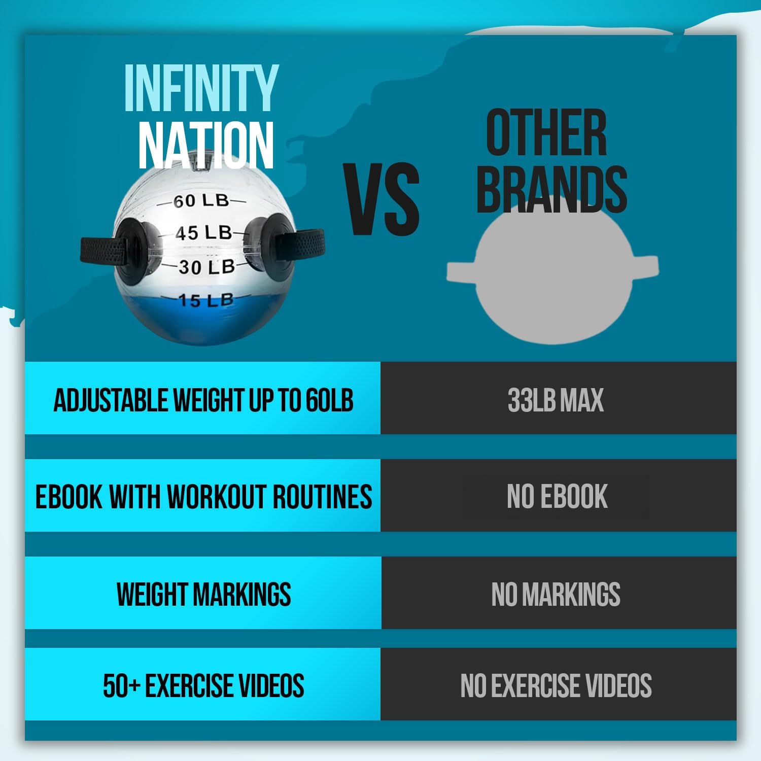 Large Aqua Bag for Workout - Portable and Durable - Adjustable Water Weight Bag - Aqua Ball - Water Ball