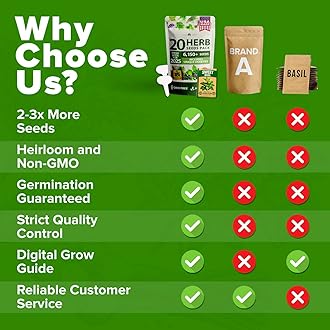 HOME GROWN Premium HERB Seeds Variety Pack - 20 Heirloom Herb Seeds for Planting - 6,000+ Non-GMO Seeds with Plant Markers - Indoor Outdoor Hydroponic Herb Garden - Culinary & Medicinal Herbs