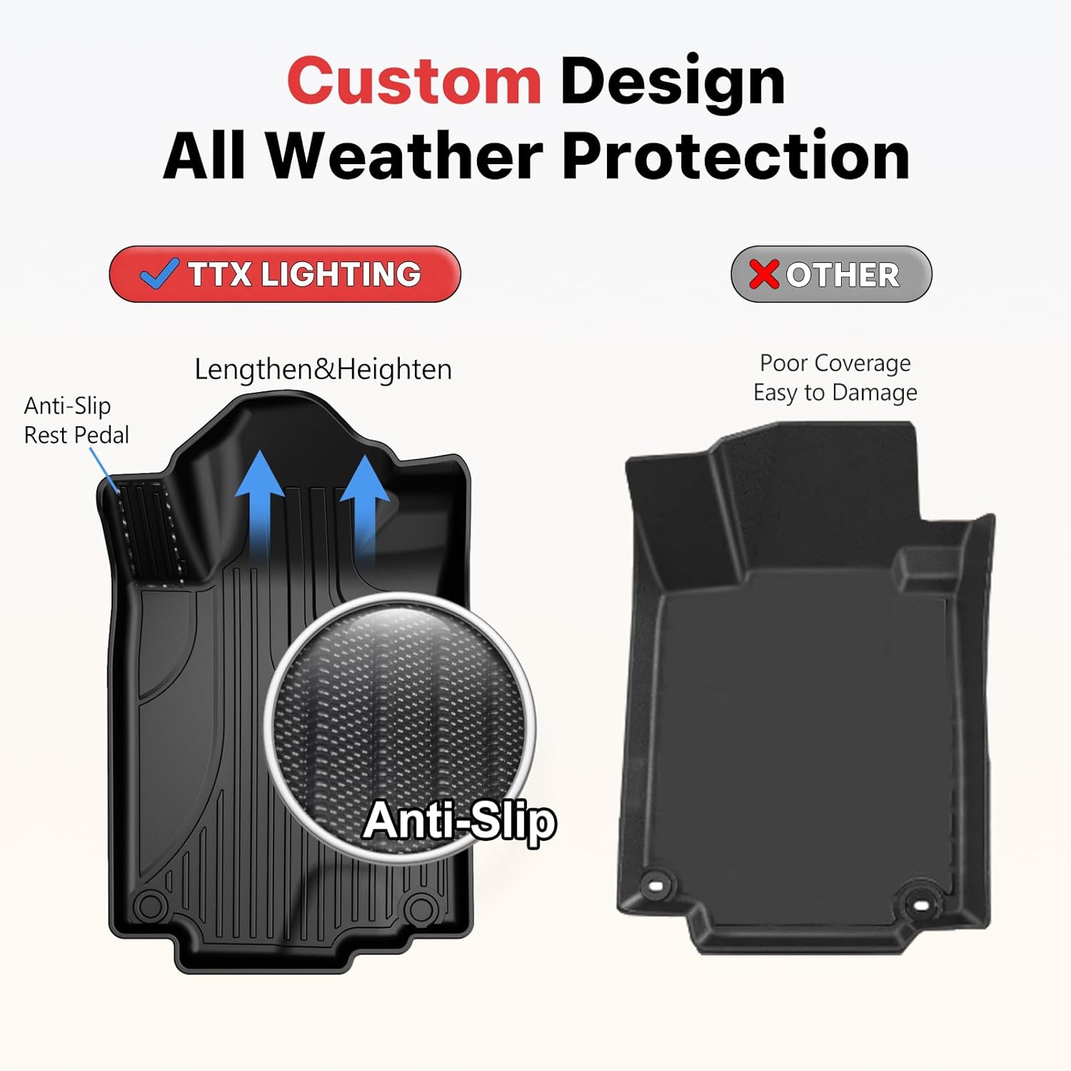 TTX LIGHTING Floor Mats for Honda CR-V CRV 2012 2013 2014 2015 2016 LX, SE & EX Include Front and Rear Row Liner Automotive Floor Mats All Weather Protection Mat Black - Image 5