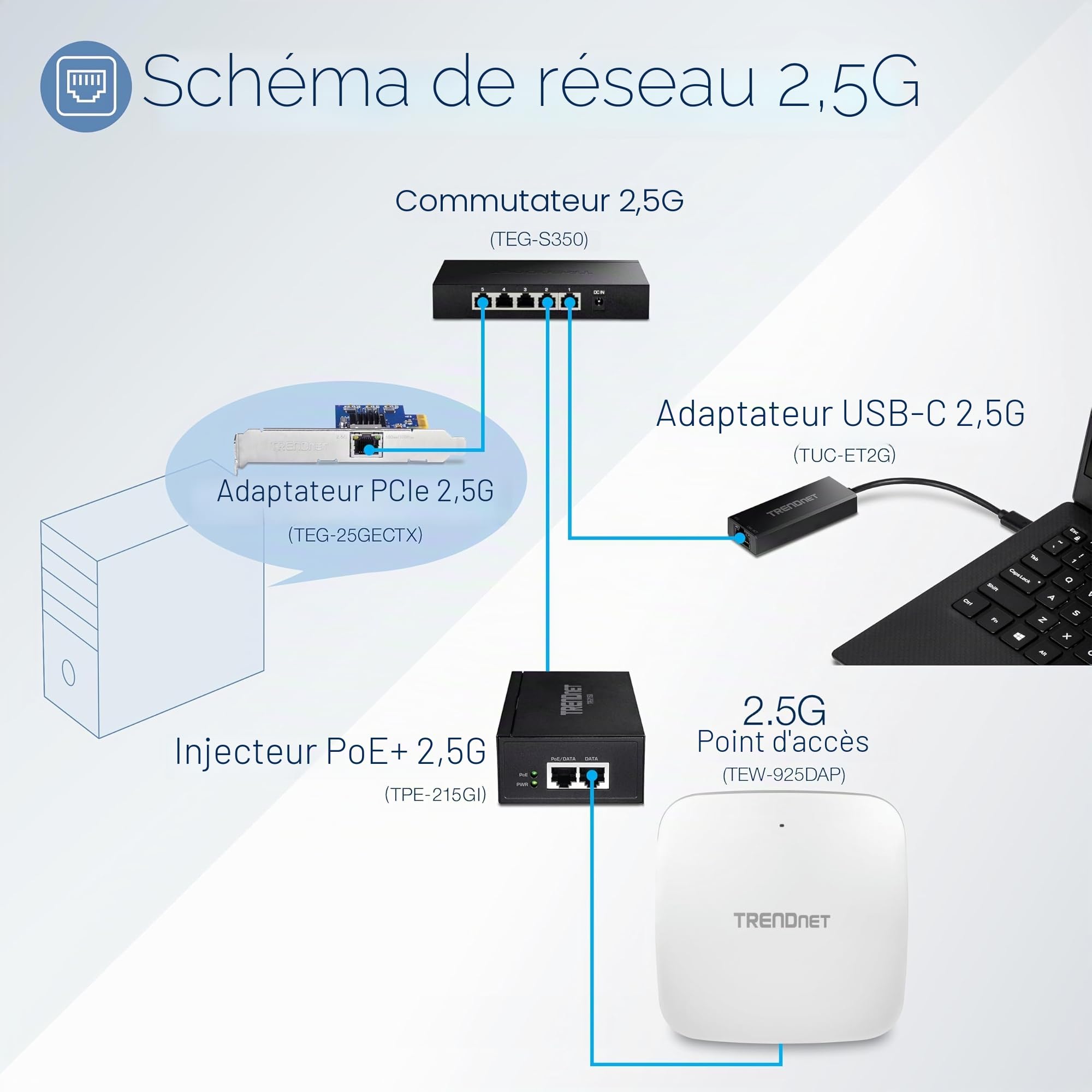 TRENDnet Switch TPE-215GI 2500 Mbps