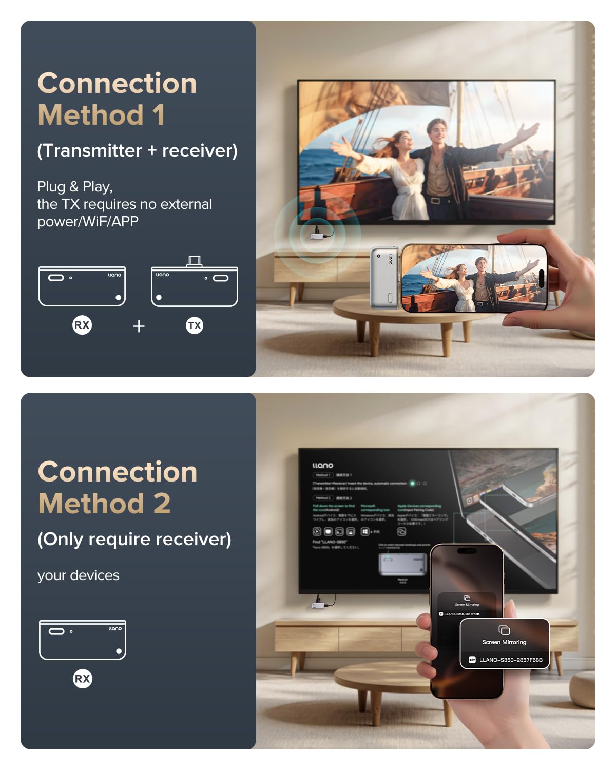 Ilano S850 USB-C Trasmettitore e Ricevitore HDMI Wireless, Ingresso Ultra 4K Uscita 1080P@60Hz, 50M, 5G+2.4G, Plug & Play per Telefono, Tablet, Laptop, PC, Monitor, Proiettore, TV Box, ecc. (Grigio) - 2