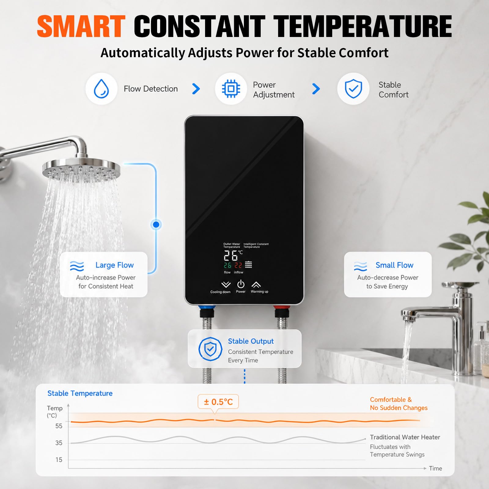 5500 W 220 V - Calentador de agua eléctrico