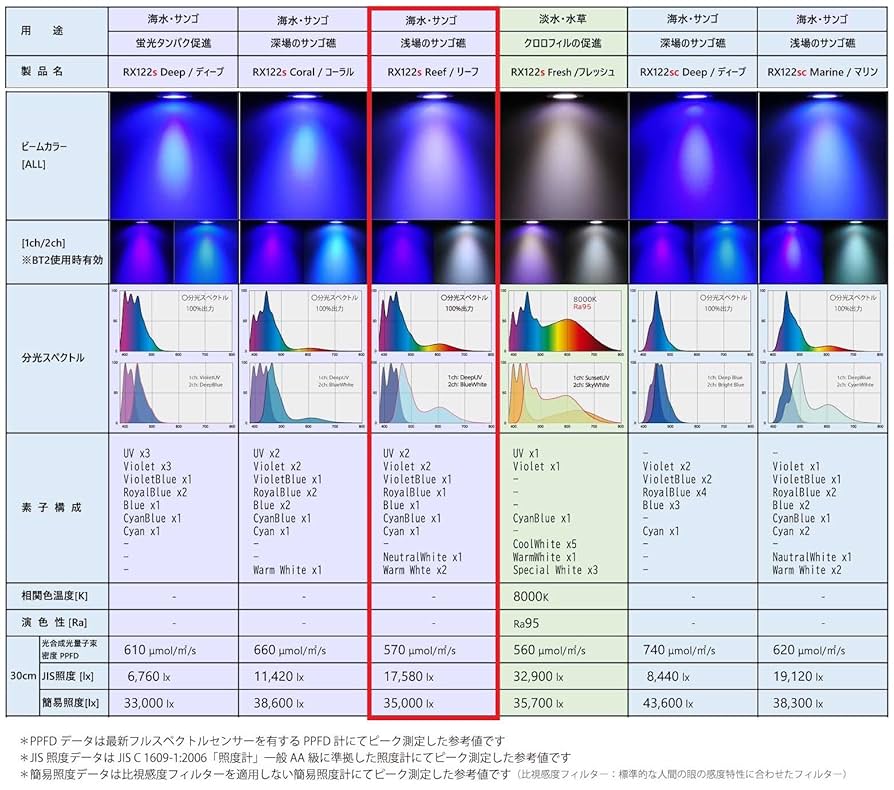 GrassyLeDio RX122s ブラック Grassy LeDio RX122s / グラッシー・レディオ RX122s – ボルクス