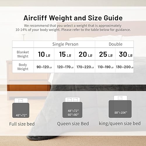 Miniatura 6 de Aircliff Manta con peso de 15 libras, 60 x 80 pulgadas, manta de forro polar Sherpa para adultos, manta pesada mullida y acogedora para sofá, manta