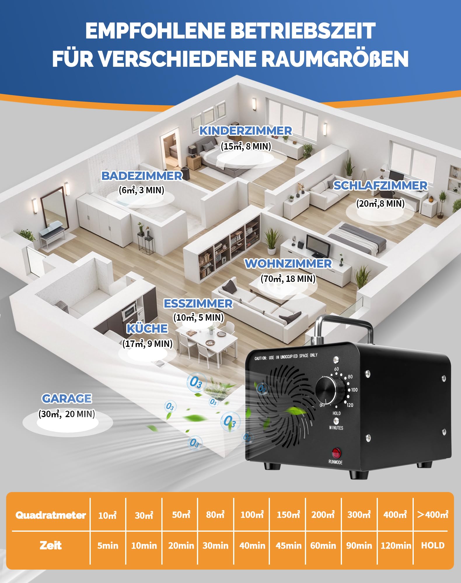 Ozongenerator 60000mg/H Ozon Luftreiniger Ozongerät O3 Geruchsneutralisierer Ozone Generator bis zu 400㎡ O3 Ozonisator mit 120-Min-Timer Ozonisator Industrieller für Auto Wohnung Rauch Haustiere