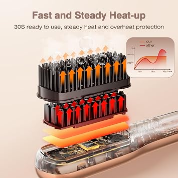 Steam Hair Straightener Brush, Steamline Pro 3 in 1 Straightening Brush, Curly & Frizzy Hair,Smooth Without Flattening, 5 Temp Settings & LED Display, Dual Voltage, Professional Tools, Vivid Orange