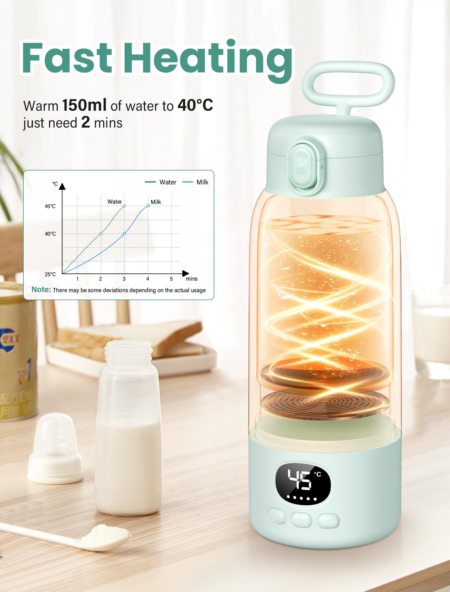 500mL Flaschenwärmer Baby, Mobiler Flaschenwärmer Baby, Tragbarer Flaschenwärmer Unterwegs, mit Ladekabel & 10400mAh-Akku, Präzise Temperaturkontrolle,für Reisen Nachtfütterung