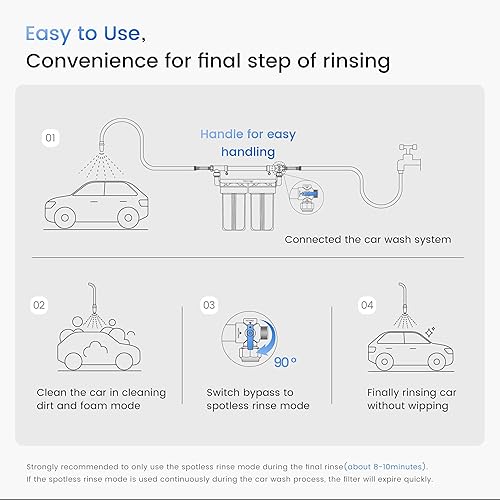 Miniatura 6 de Waterdrop Filtro de Agua para Lavado de Auto Sin Manchas, Agua Desionizada, Sin Manchas, Reemplazo para Sistema de Lavado de Auto Sin Manchas