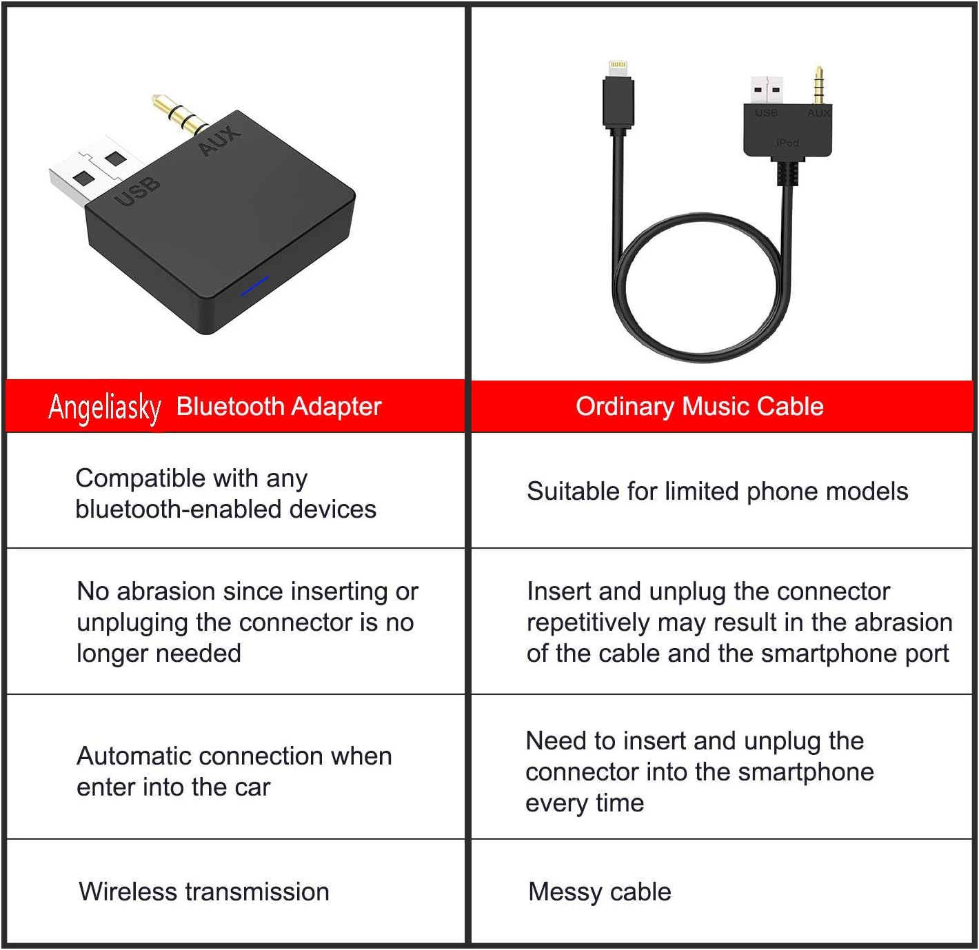 Hyundai Aux Bluetooth Adapter for Car Kia Bluetooth Aux Adapter Audio Bluetooth Transmitter Audio Stereo Adapter 3.5MM Aux USB for Kia Hyundai iPhone iPad Android Phone (Bluetooth Car kit): Car Electronics