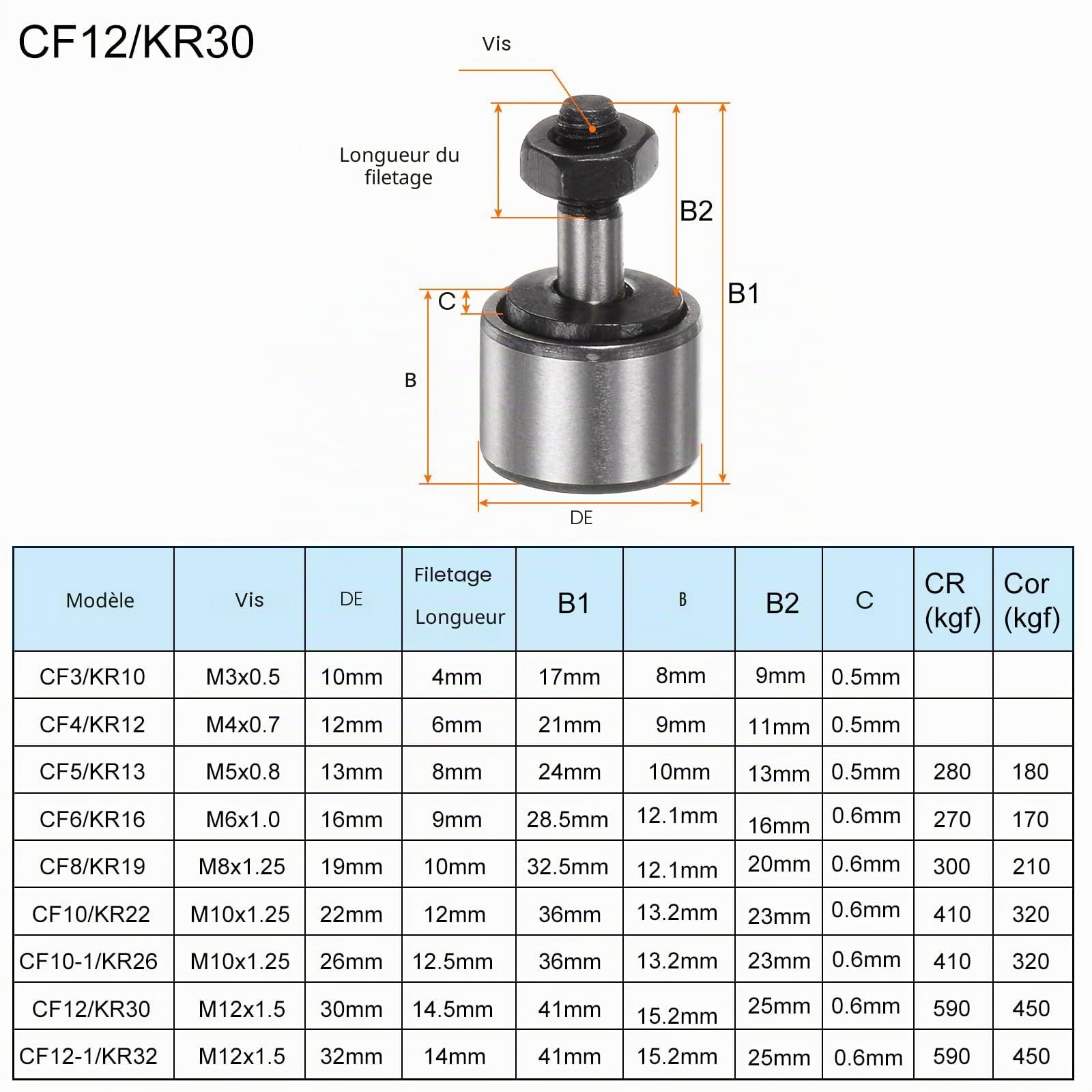 Sourcing Map Roulement à Aiguilles Galet de Came CF12 (KR30) Acier M12x1.5mm 30mm 12mm 41mm 590kgf 450kgf - 4pcs