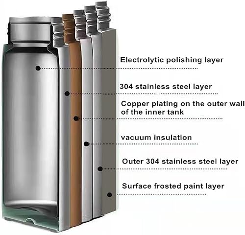 Miniatura 4 de Botella de café aislada de acero inoxidable, botella de bebida aislada al vacío con asa, a prueba de fugas para café, té, agua, caliente o fría, 17