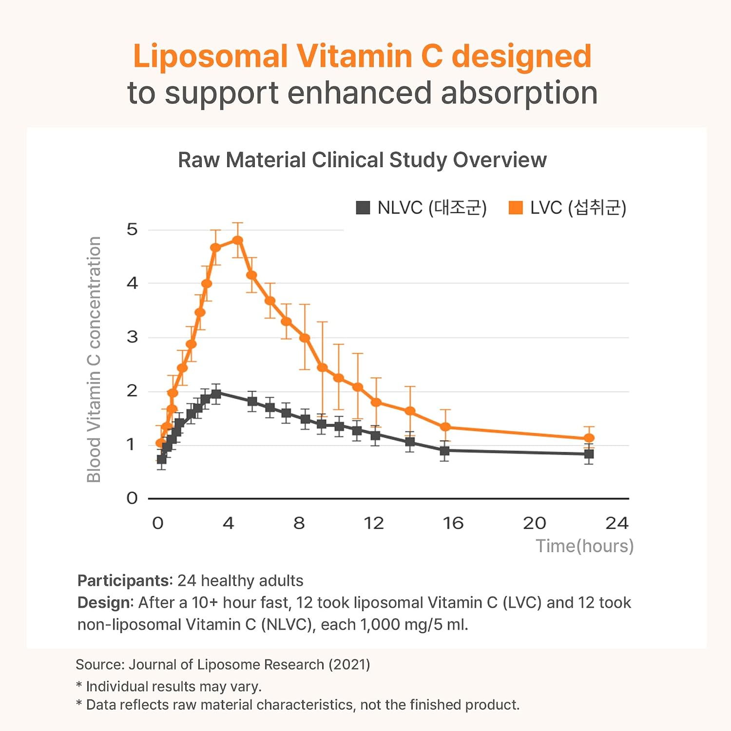 Liposomal Vitamin C | Antioxidant & Immune Support | Enhanced Absorption Formula