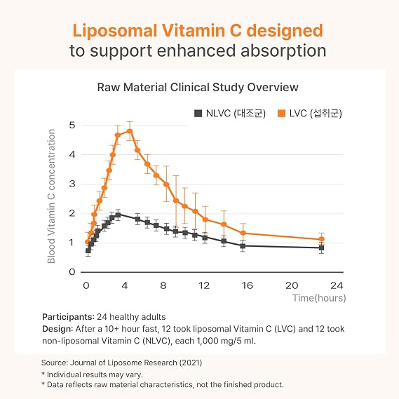 Liposomal Vitamin C | Antioxidant & Immune Support | Enhanced Absorption Formula