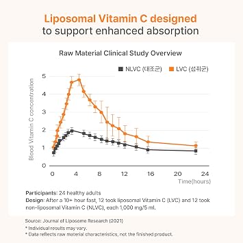 Liposomal Vitamin C | Antioxidant & Immune Support | Enhanced Absorption Formula