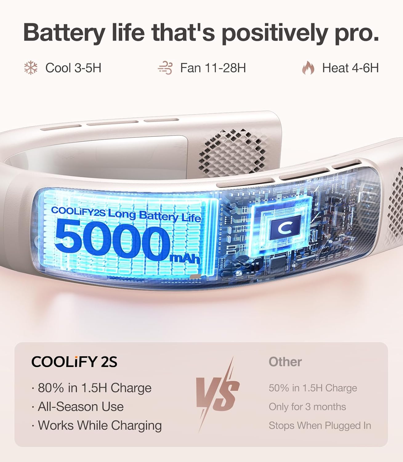 TORRAS COOLiFY 2S Neck Fan, 3 Model, 3-28H Extended Battery Life, Neck Fans that Blow Cold Air, Neck Air Conditioner, Cooling Neck Fan for Work, Hiking, Travel. Gift for Women, Mom, Apricot - Image 3