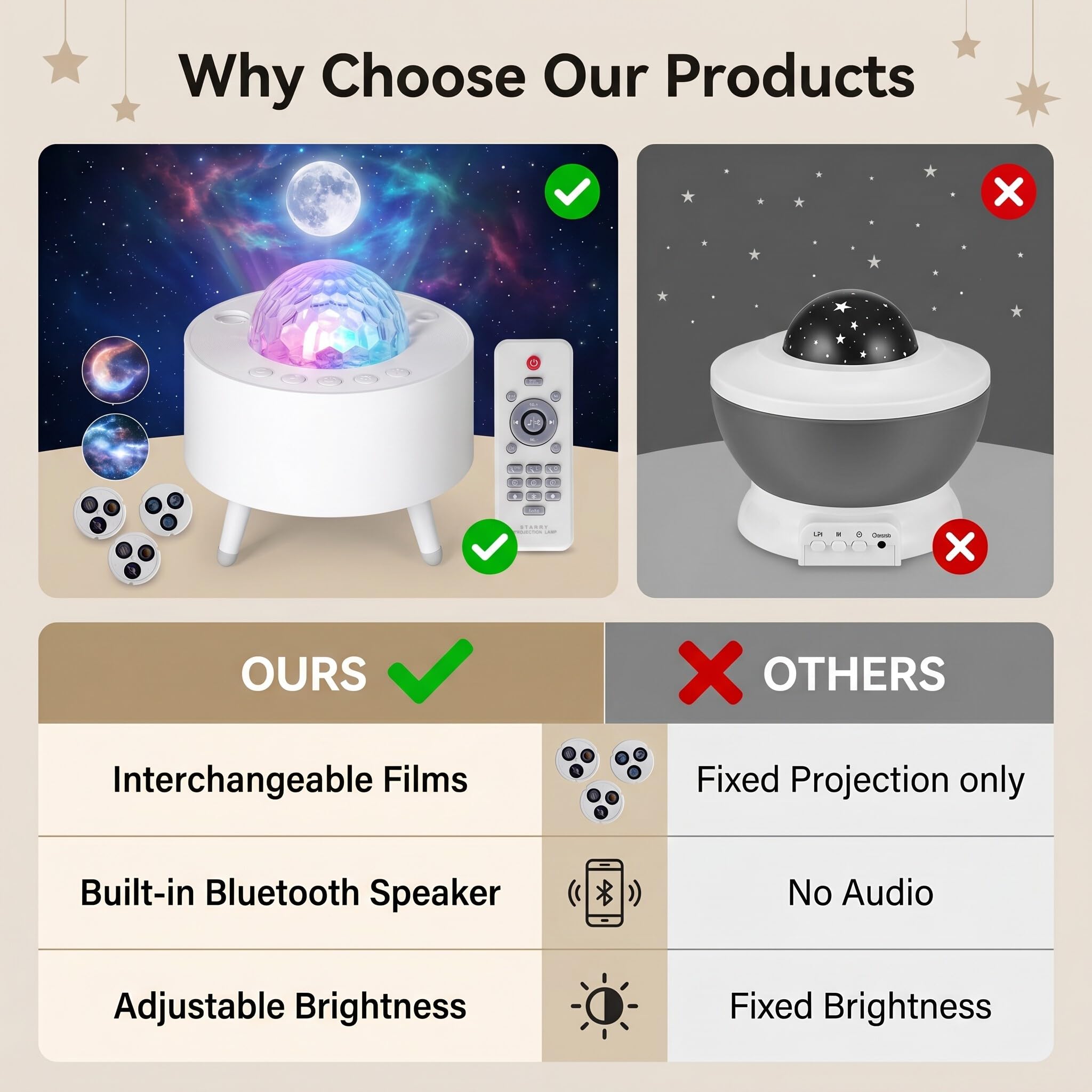 Luce del Proiettore a LED, Lampada del Proiettore a Treppiede LED, Luce del Proiettore Musicale Star Sky Alimentata da USB per la Casa Camera da Letto