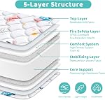Premium Dual-Sided Crib & Toddler Mattress, Hypoallergenic, 5" Firm Soft Crib Mattress, Non-Toxic - Fits Standard Cribs & Toddler Beds