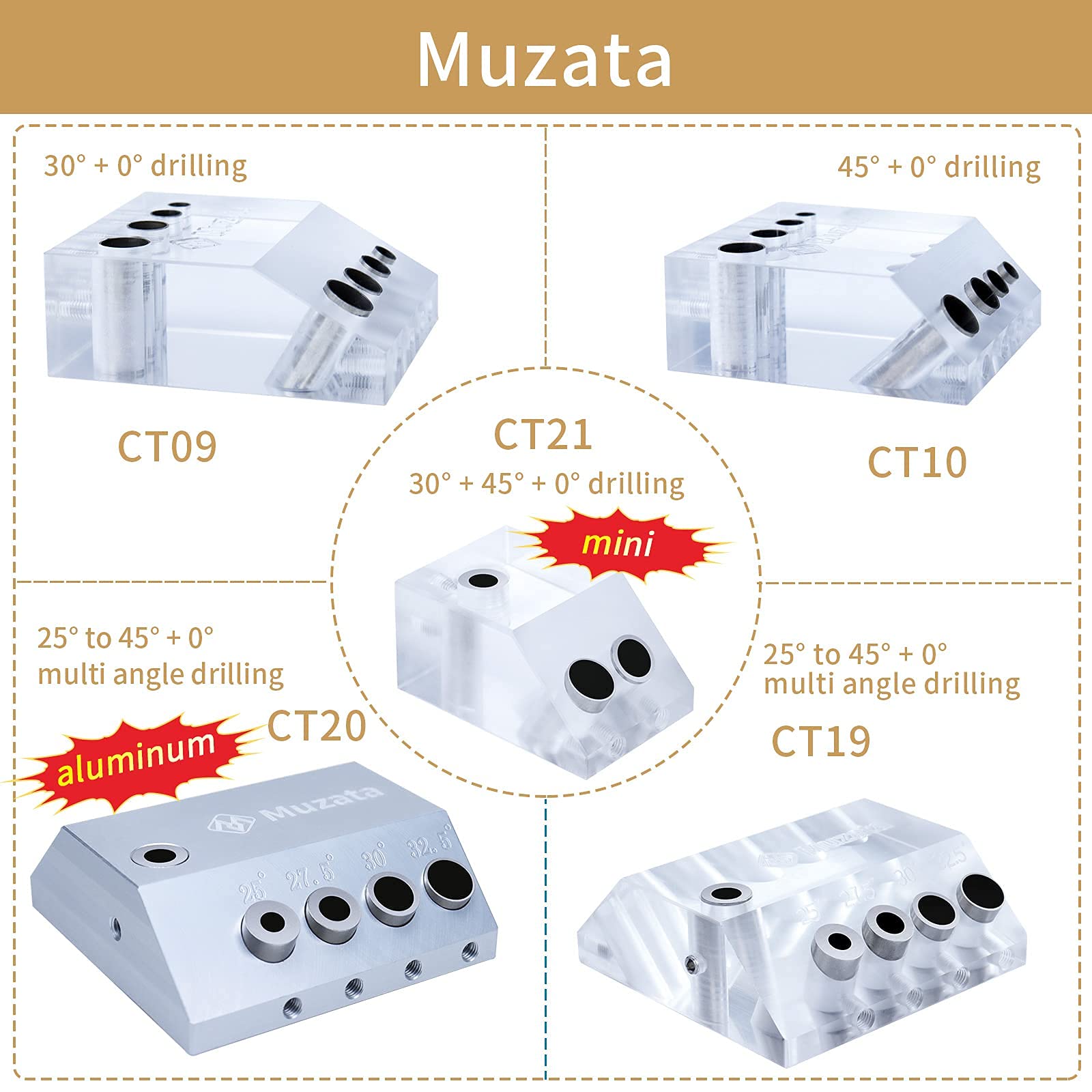 Muzata Drill Guide for Cable Railing Kit Lag Screw Fitting Wood Post Installation, Fit 90 Degree