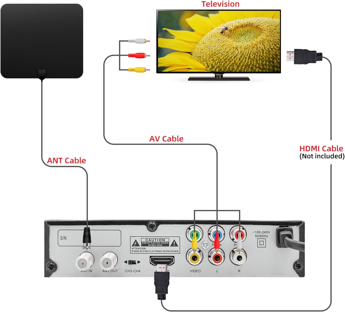 Diagram showing connections for UBISHENG U-003 Digital TV Converter Box to a television and antenna using AV and HDMI cables.